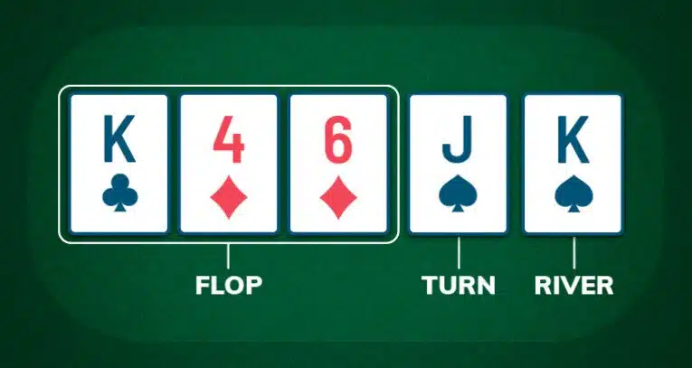 דוגמא לסבבי הימורים TURN RIVER FLOP בפוקר